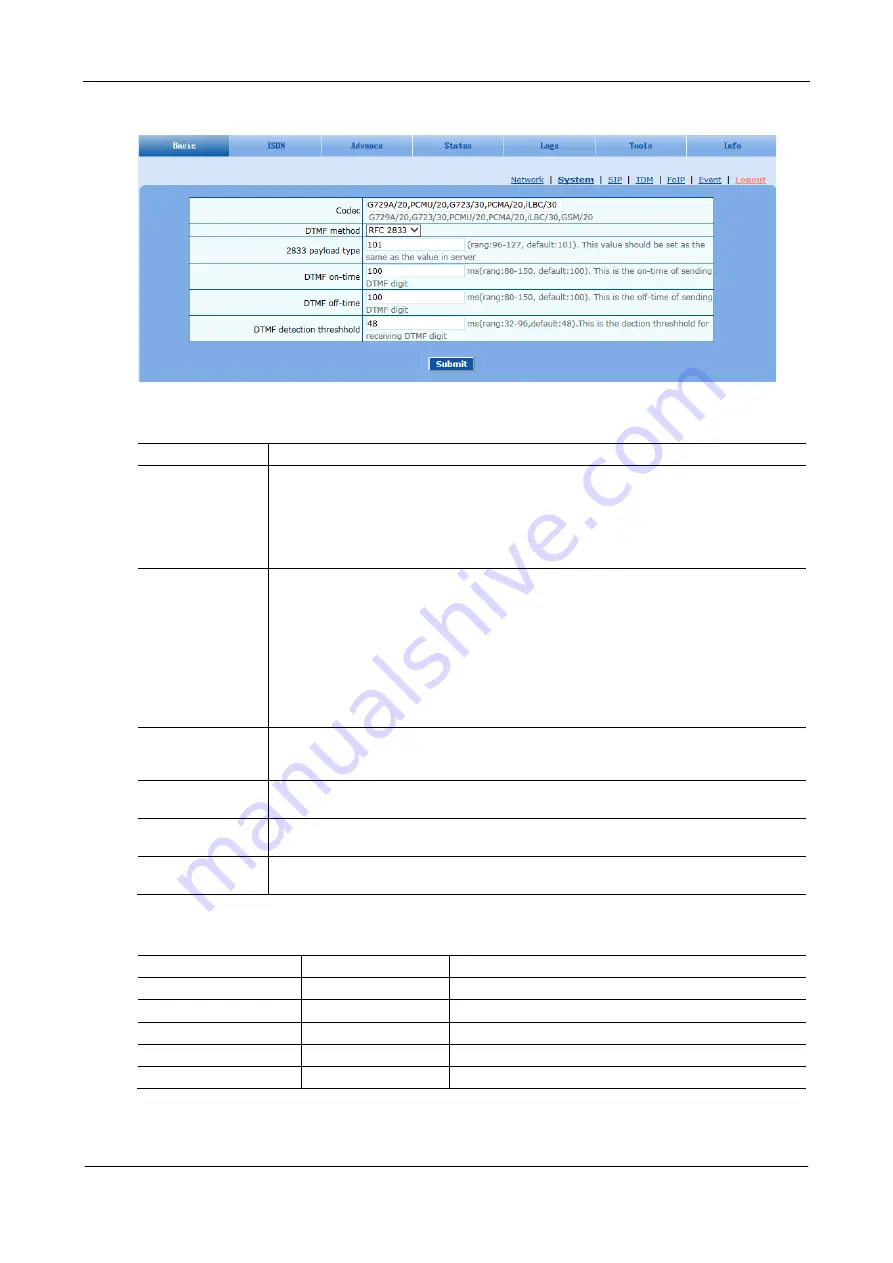 Tadiran Telecom Aeonix TGW SIP-PRI Series User Manual Download Page 27