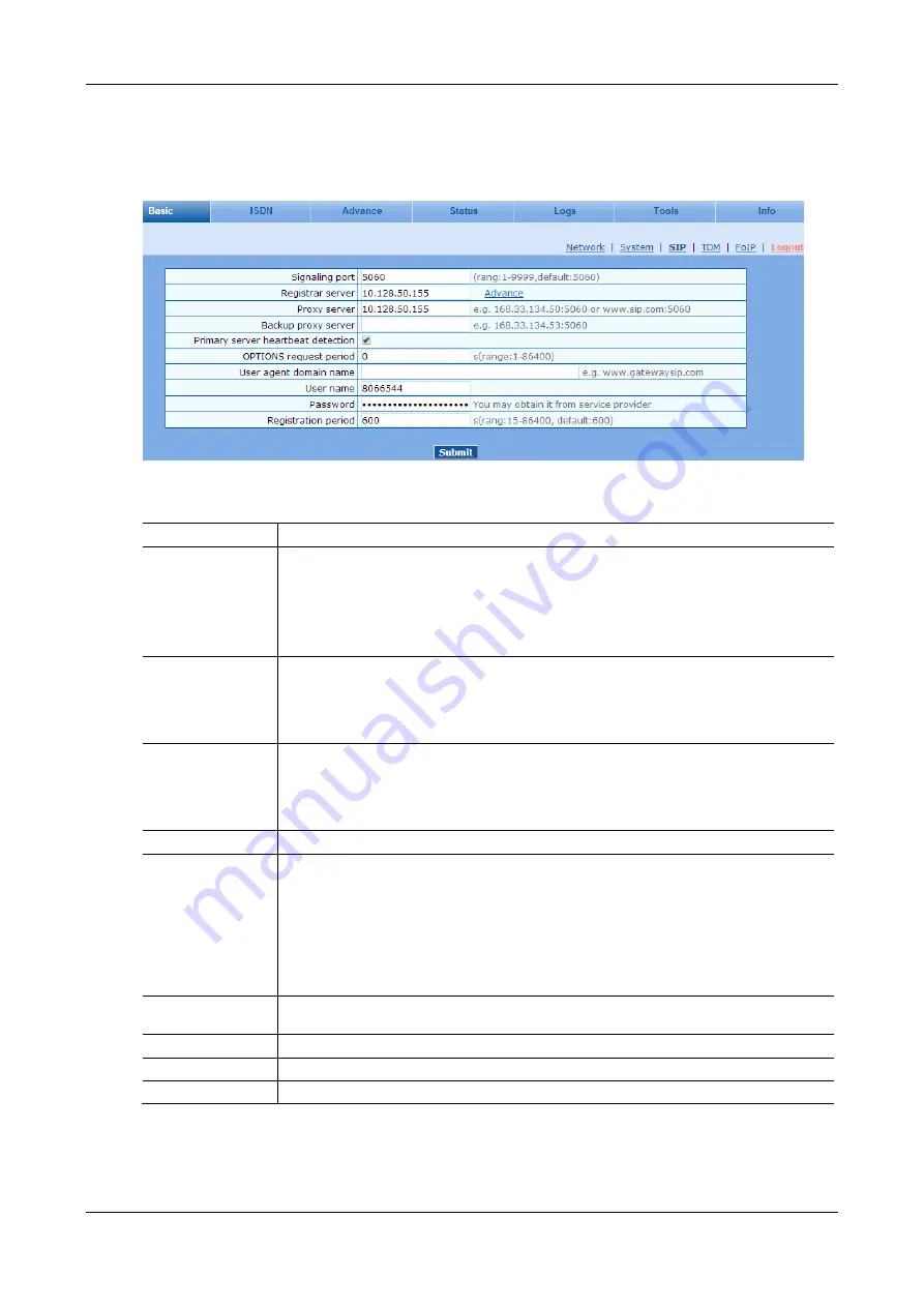 Tadiran Telecom Aeonix TGW SIP-PRI Series User Manual Download Page 28