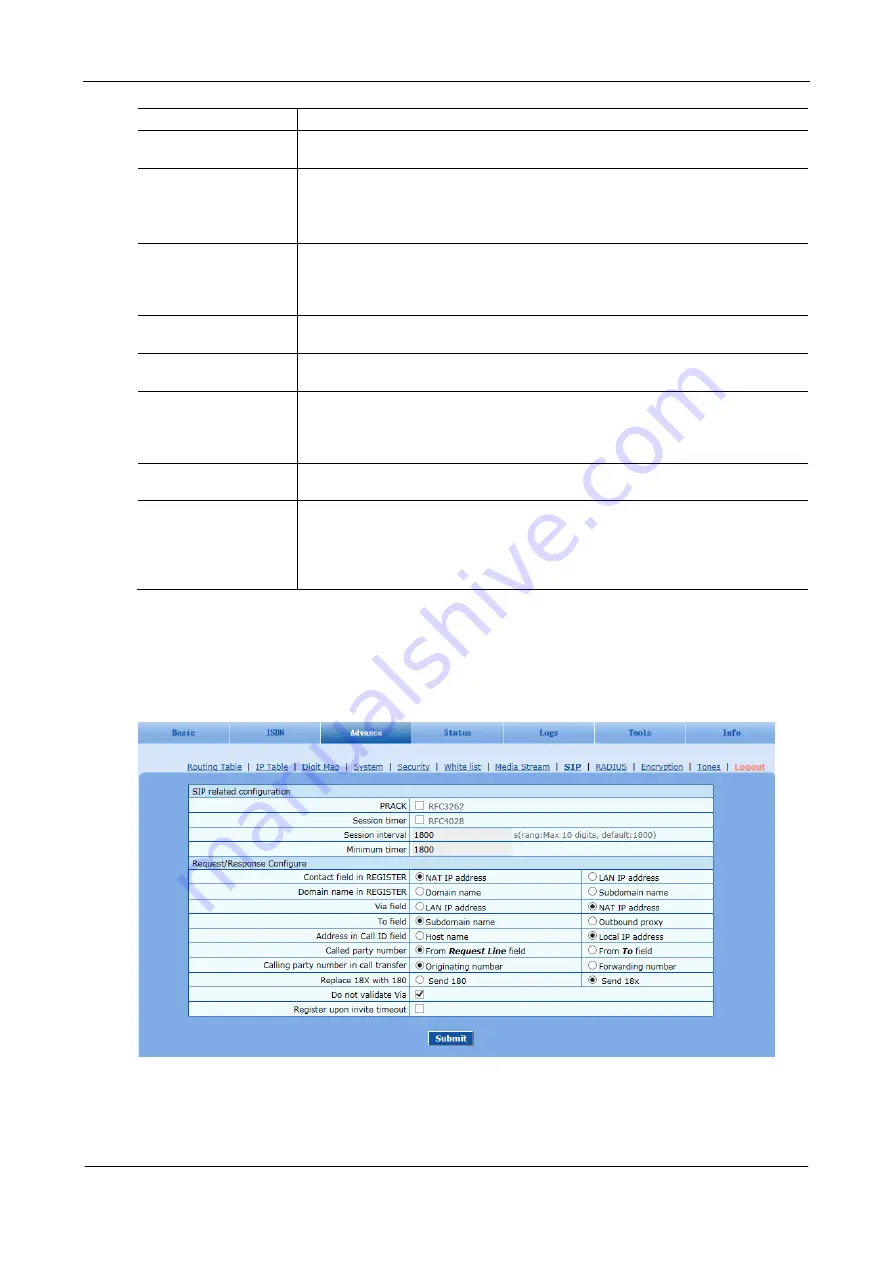 Tadiran Telecom Aeonix TGW SIP-PRI Series User Manual Download Page 47