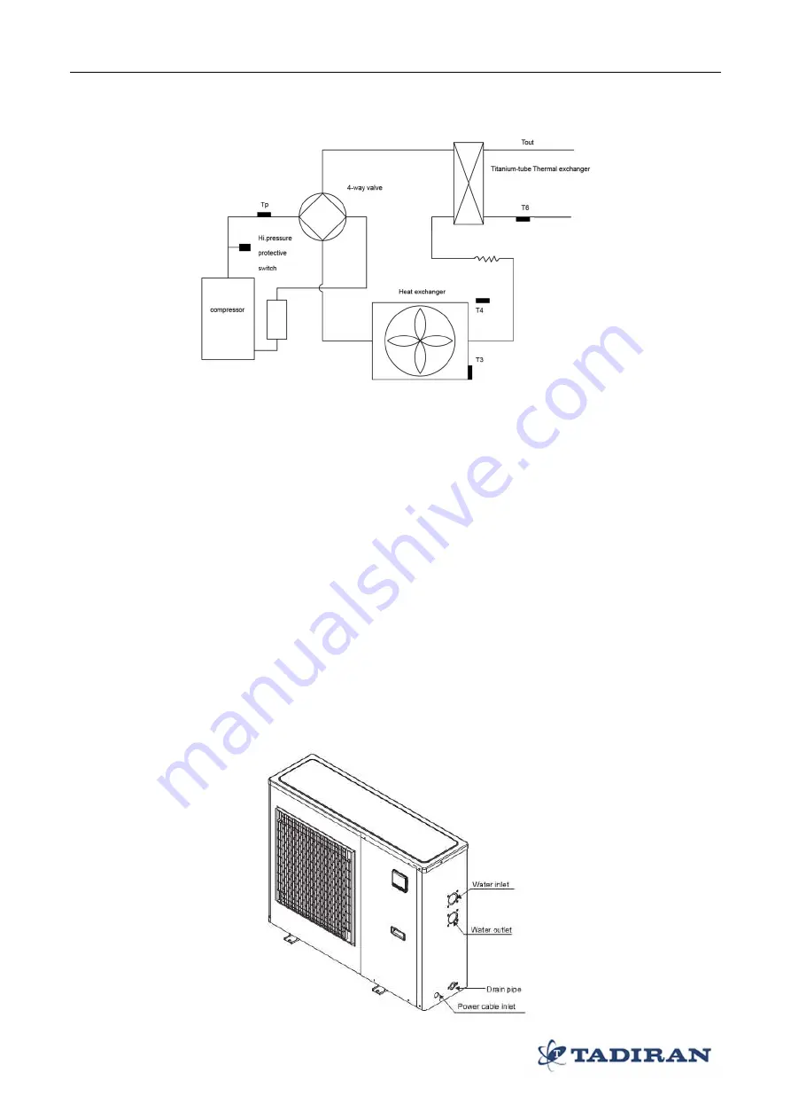 Tadiran Telecom Ansal LRSJ-80/NYN1 Technical Manual Download Page 5