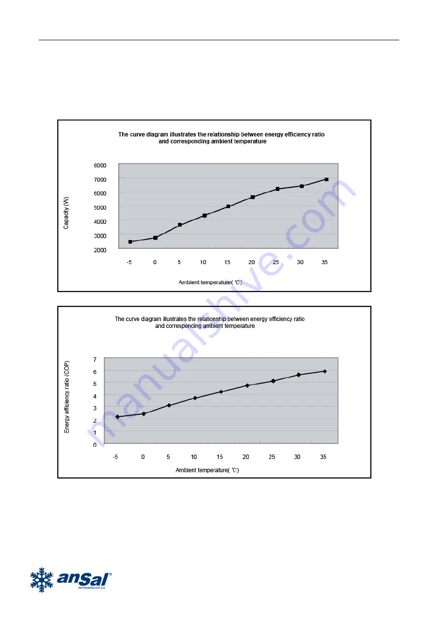 Tadiran Telecom Ansal LRSJ-80/NYN1 Technical Manual Download Page 8