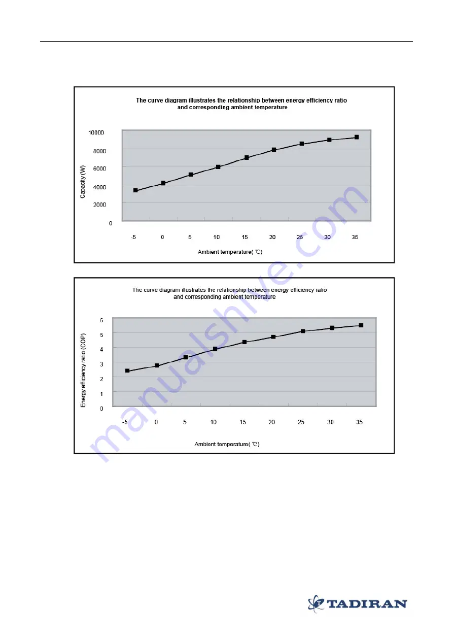 Tadiran Telecom Ansal LRSJ-80/NYN1 Technical Manual Download Page 9