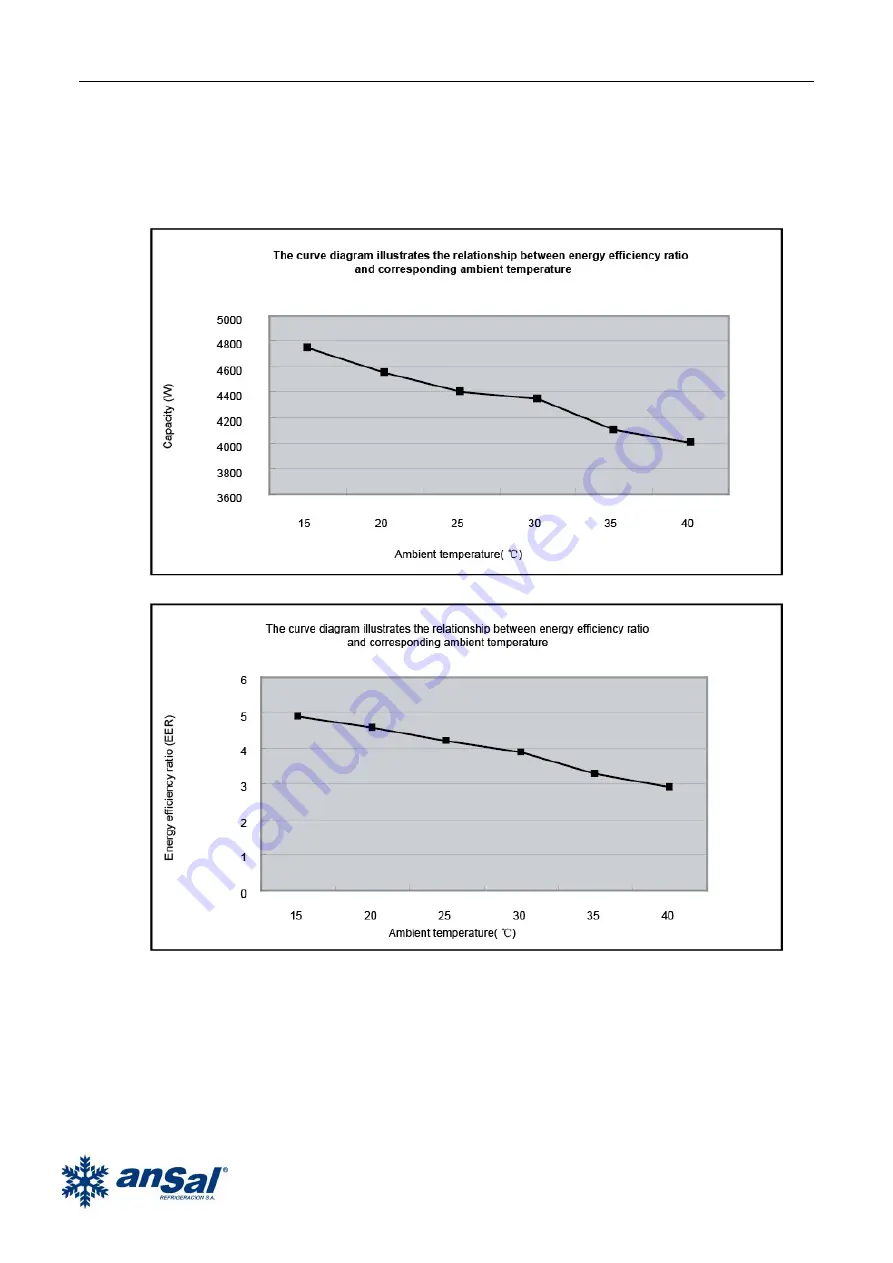 Tadiran Telecom Ansal LRSJ-80/NYN1 Technical Manual Download Page 12