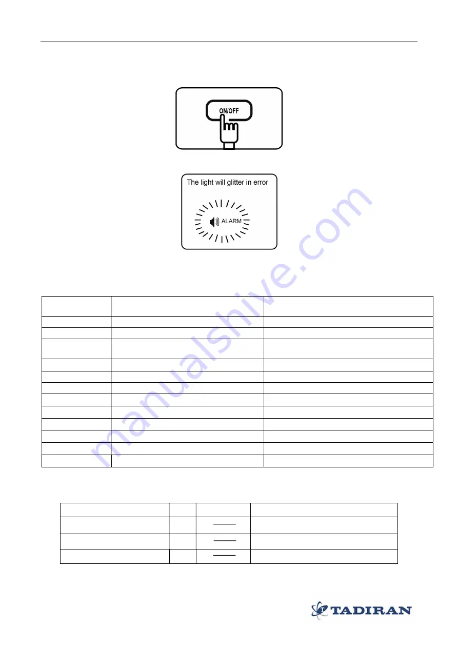 Tadiran Telecom Ansal LRSJ-80/NYN1 Technical Manual Download Page 33