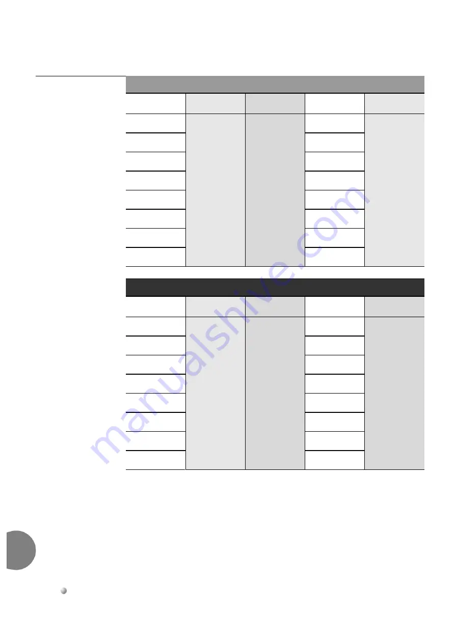 Tadiran Telecom Coral IPx 500X Installation Procedure And Hardware Reference Manual Download Page 186