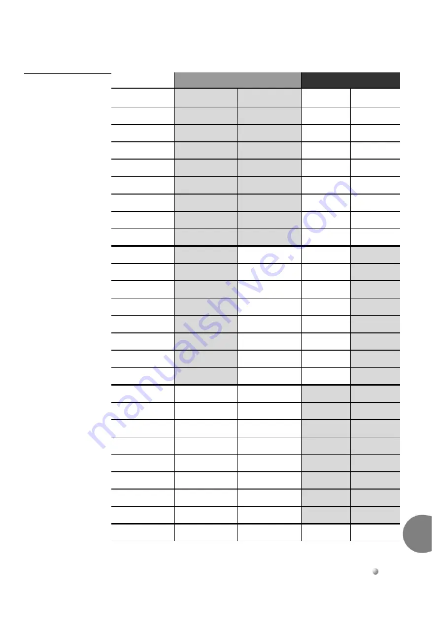 Tadiran Telecom Coral IPx 500X Installation Procedure And Hardware Reference Manual Download Page 201