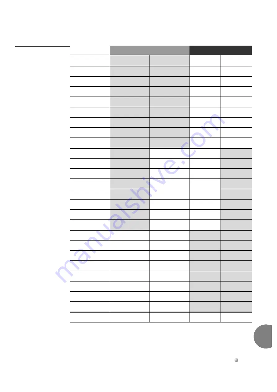 Tadiran Telecom Coral IPx 500X Installation Procedure And Hardware Reference Manual Download Page 207