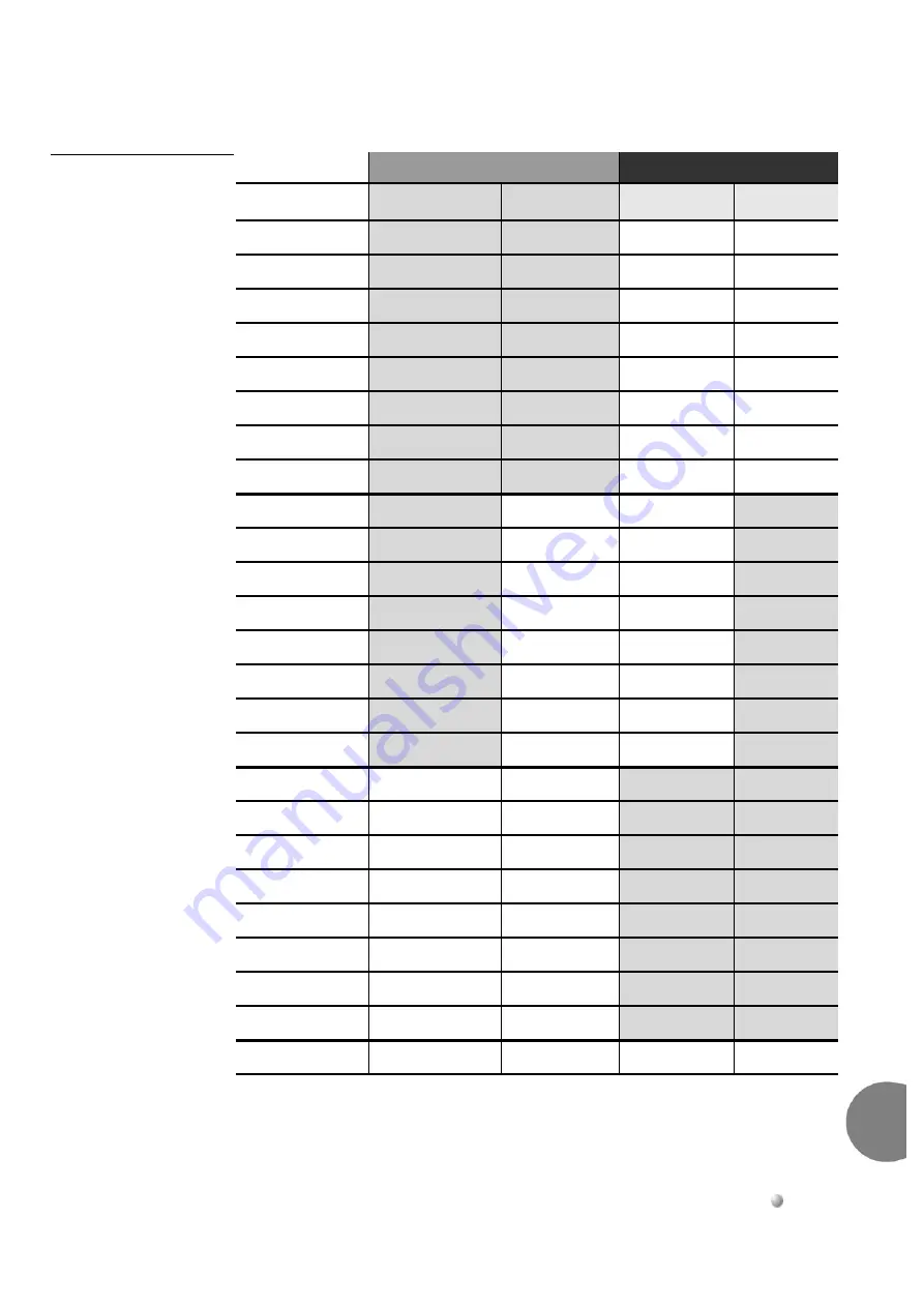 Tadiran Telecom Coral IPx 500X Installation Procedure And Hardware Reference Manual Download Page 235