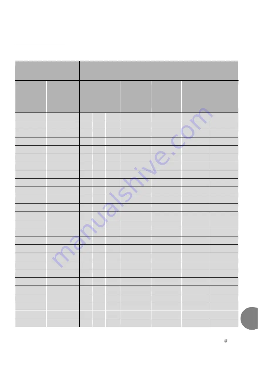 Tadiran Telecom Coral IPx Office Installation And Hardware Reference Manual Download Page 337