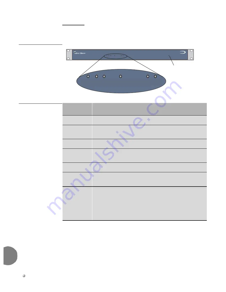 Tadiran Telecom Coral Sentinel Pro Installation Procedure And Reference Manual Download Page 24