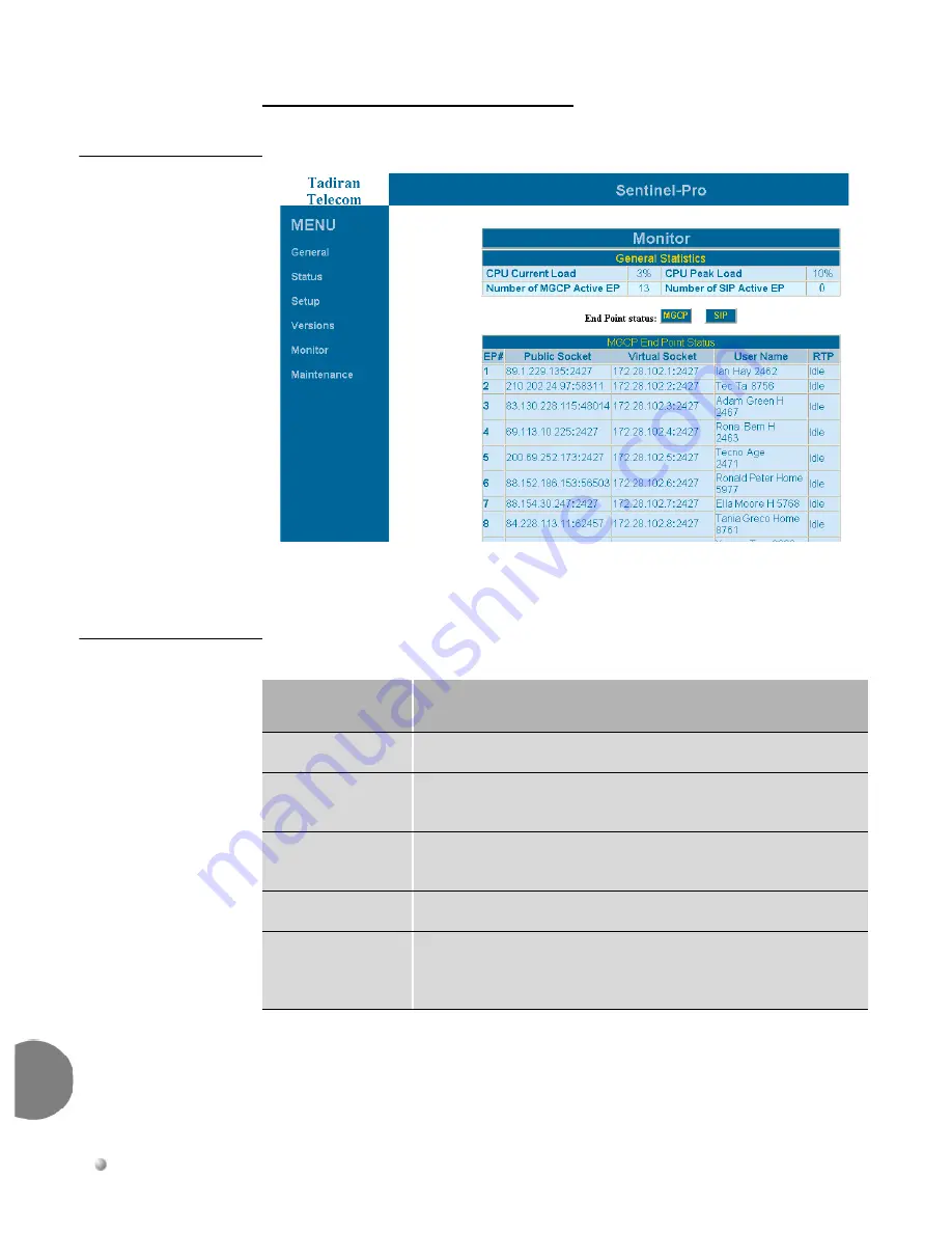 Tadiran Telecom Coral Sentinel Pro Installation Procedure And Reference Manual Download Page 50