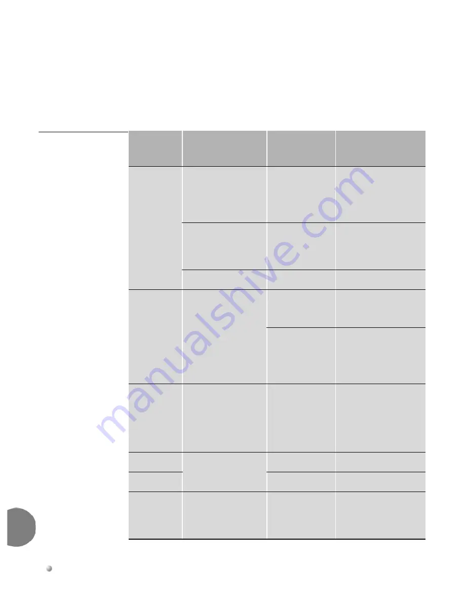 Tadiran Telecom Coral Sentinel Pro Installation Procedure And Reference Manual Download Page 52