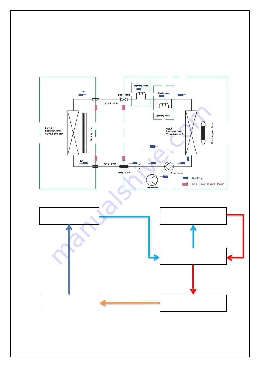 Tadiran Telecom Swift Inverter 9U Service Manual Download Page 24