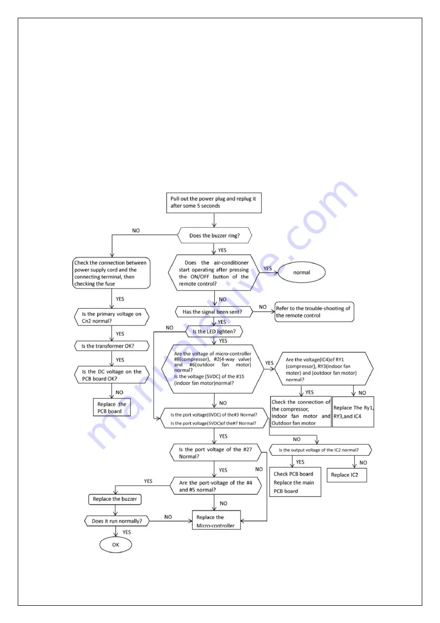 Tadiran Telecom Swift Inverter 9U Service Manual Download Page 64