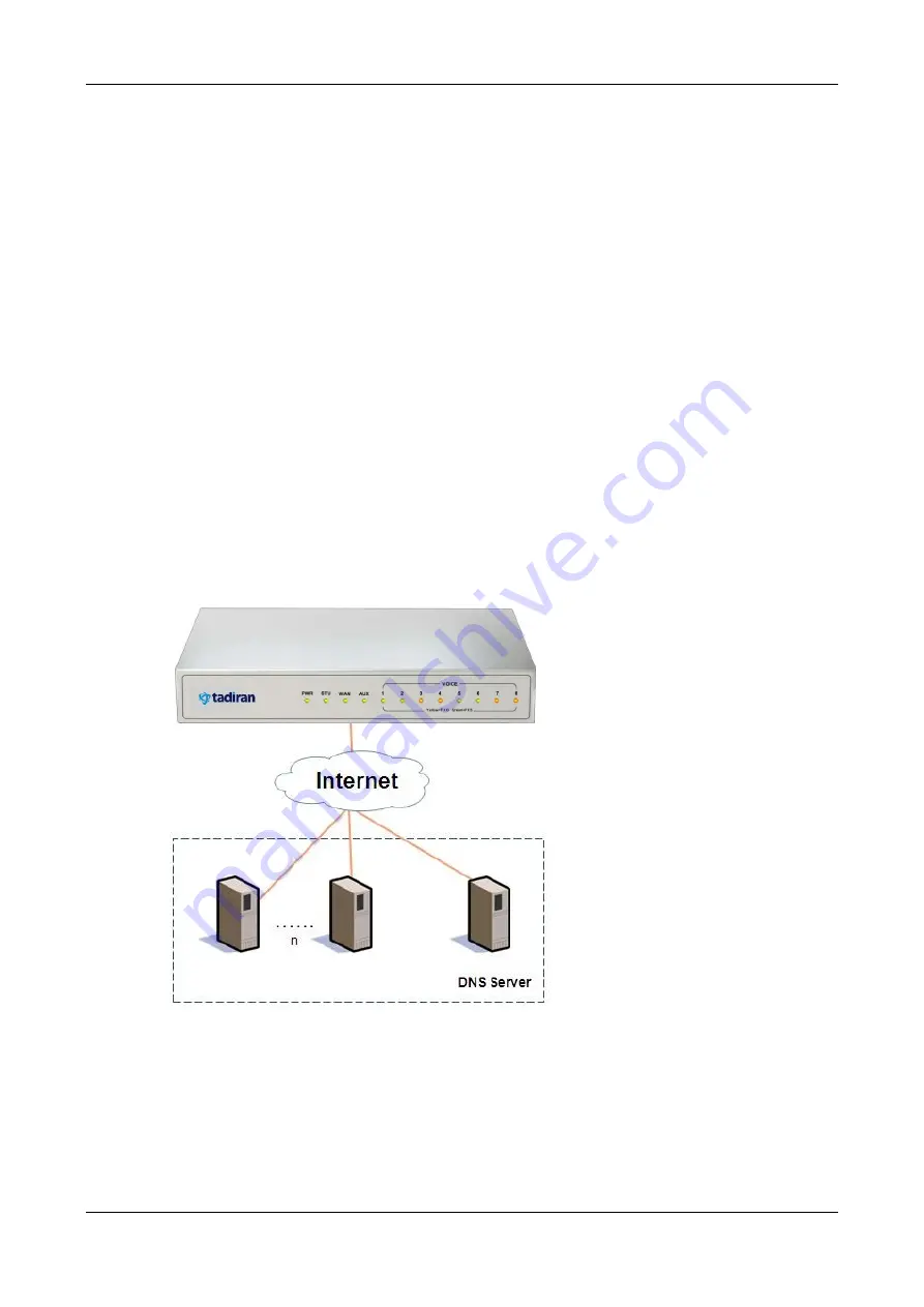 Tadiran Telecom TGW4 SERIES User Configuration Manual Download Page 128