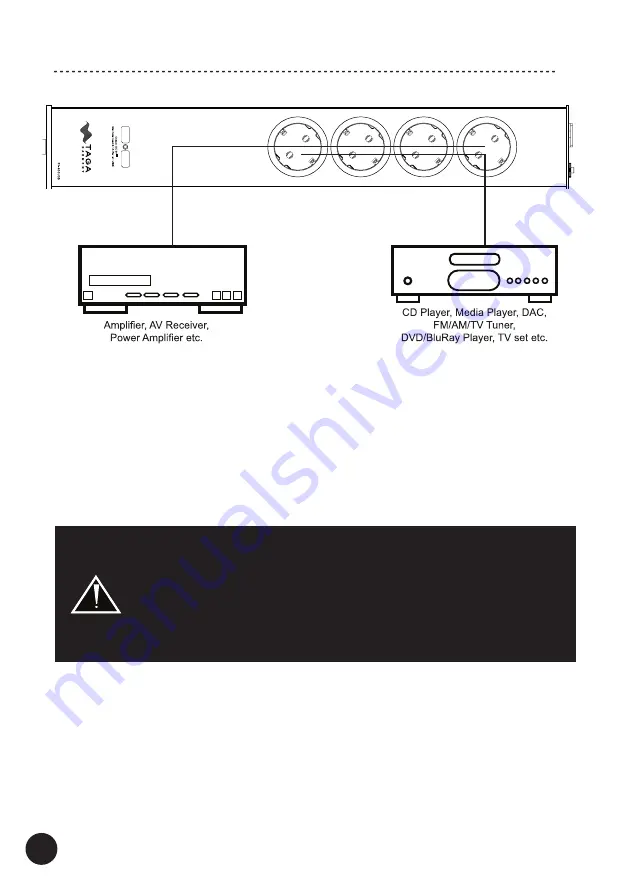 Taga PF-USB Series Скачать руководство пользователя страница 6