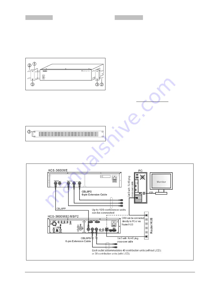 Taiden HCS-3600 Series Installation And Operating Manual Download Page 31