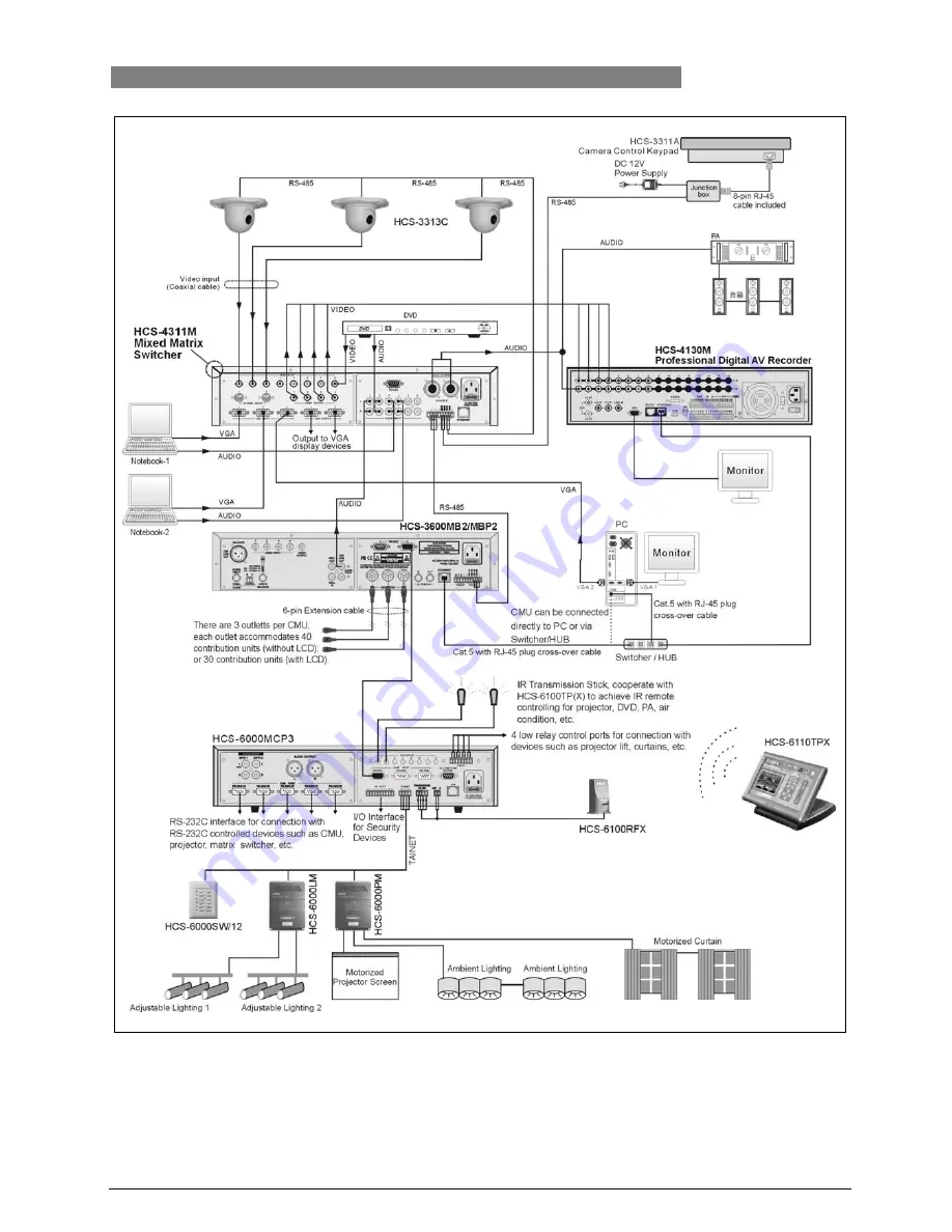 Taiden HCS-3600 Series Installation And Operating Manual Download Page 83