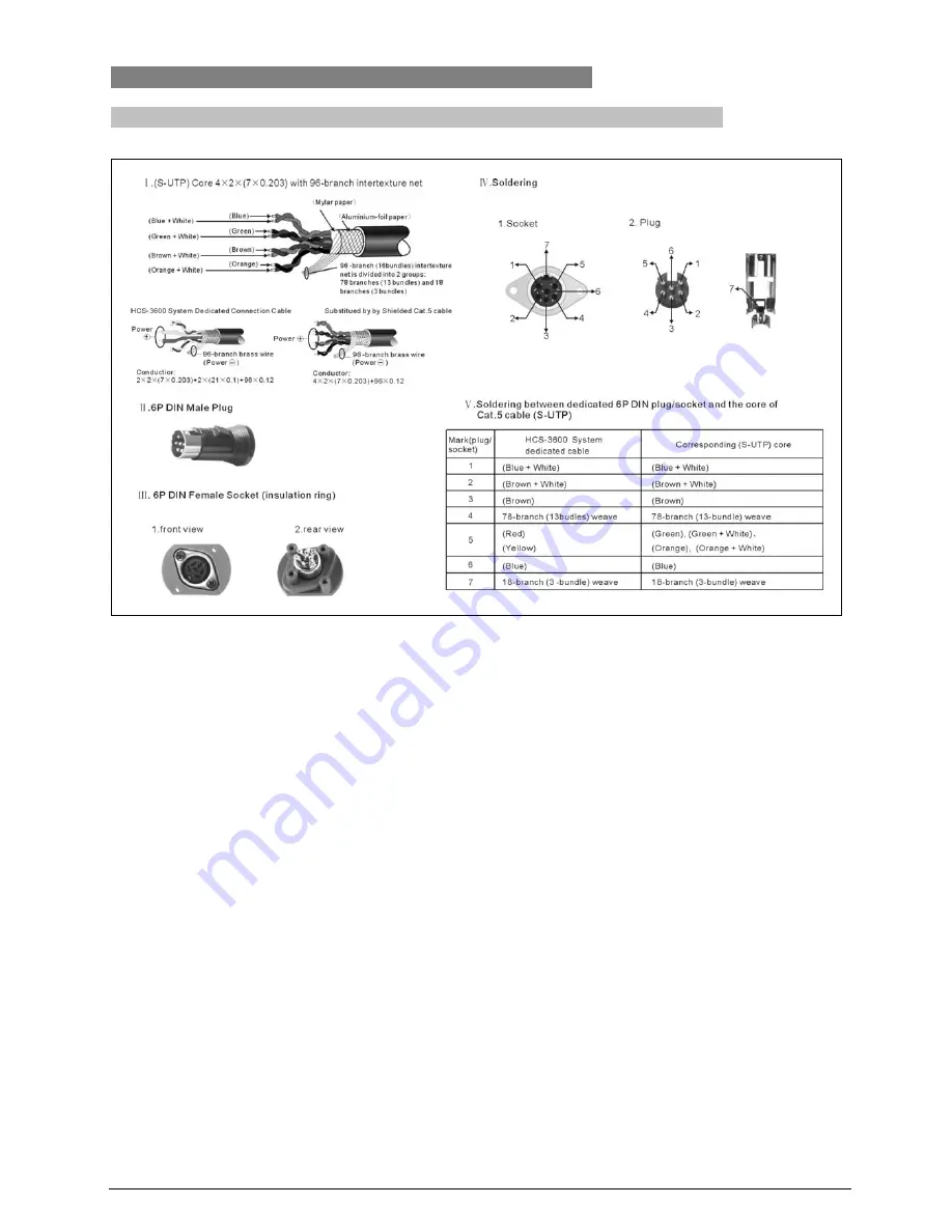 Taiden HCS-3600 Series Скачать руководство пользователя страница 86