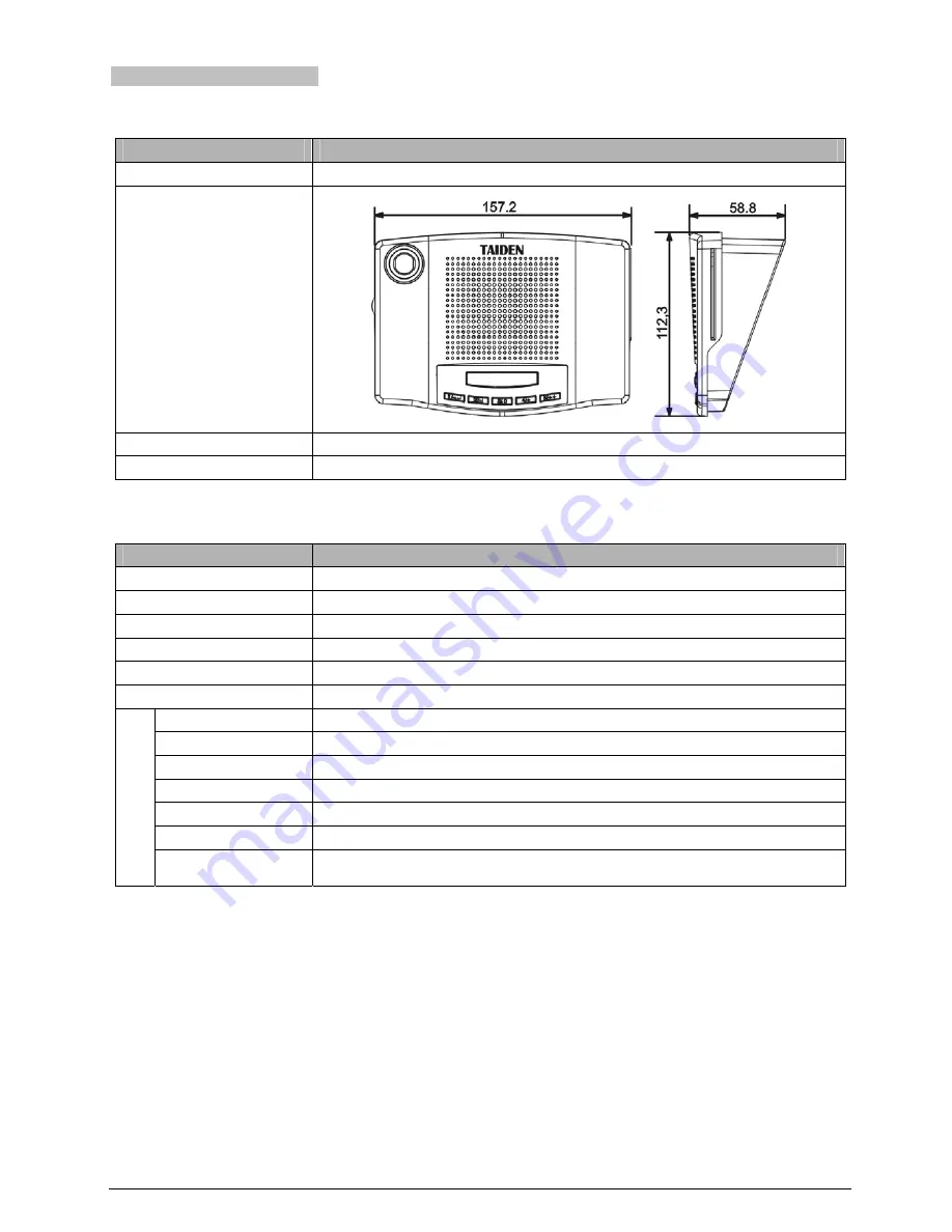 Taiden HCS-3600 Series Скачать руководство пользователя страница 101