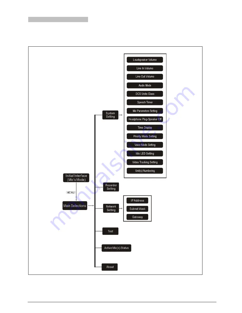 Taiden HCS-3900 series Operating Manual Download Page 17