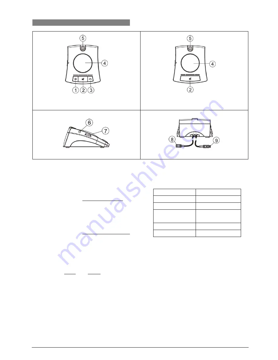 Taiden HCS-3900 series Operating Manual Download Page 29