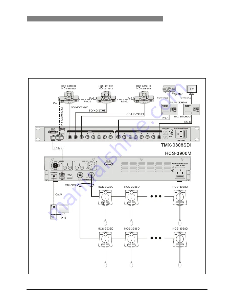 Taiden HCS-3900 series Скачать руководство пользователя страница 36