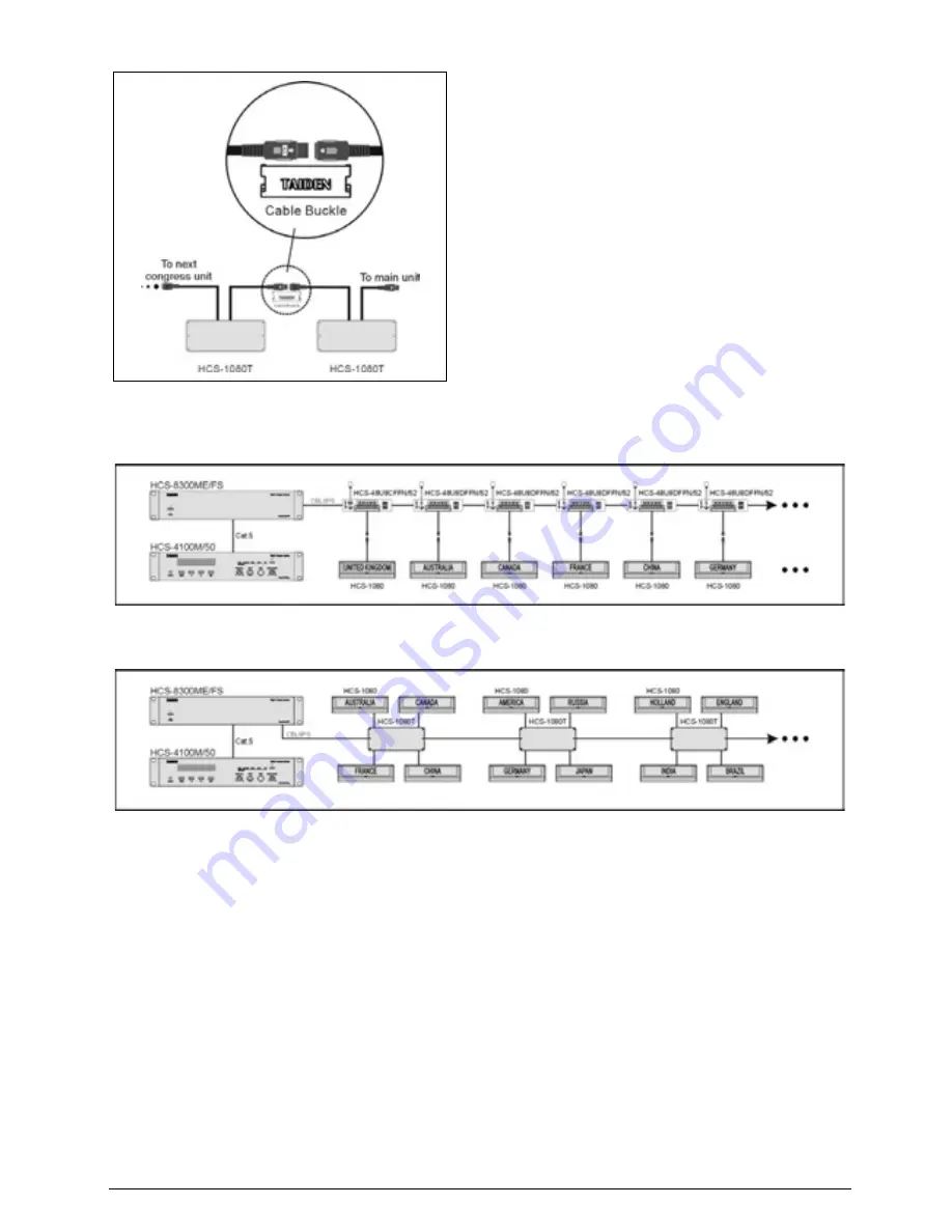 Taiden HCS-4100MA/50 Скачать руководство пользователя страница 227