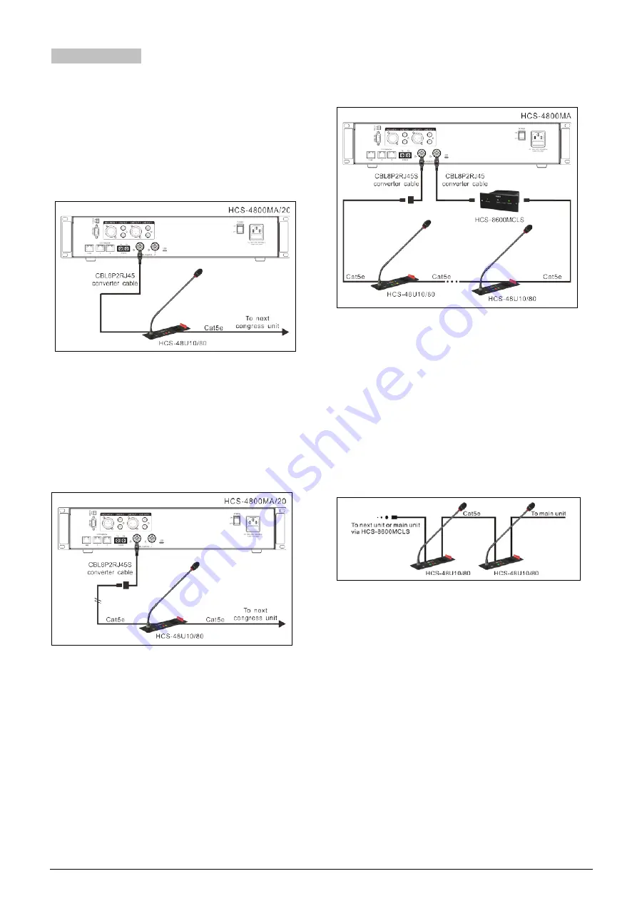 Taiden HCS-4800 Series Installation And Operating Manual Download Page 127