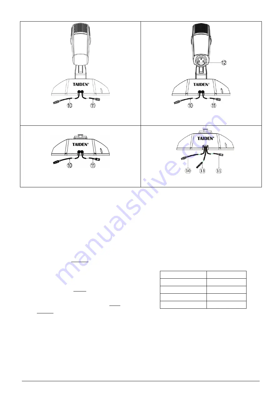 Taiden HCS-4800 Series Installation And Operating Manual Download Page 134