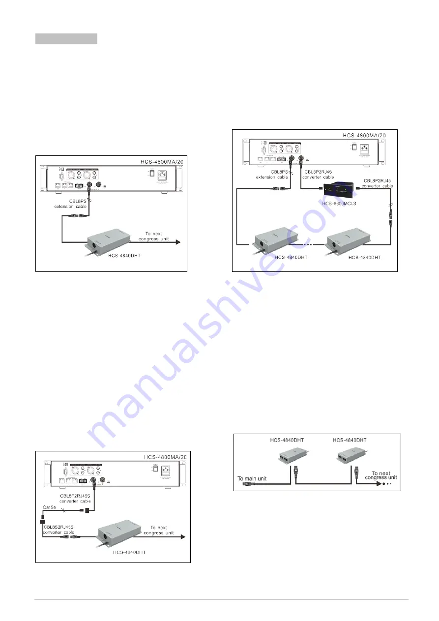 Taiden HCS-4800 Series Installation And Operating Manual Download Page 143