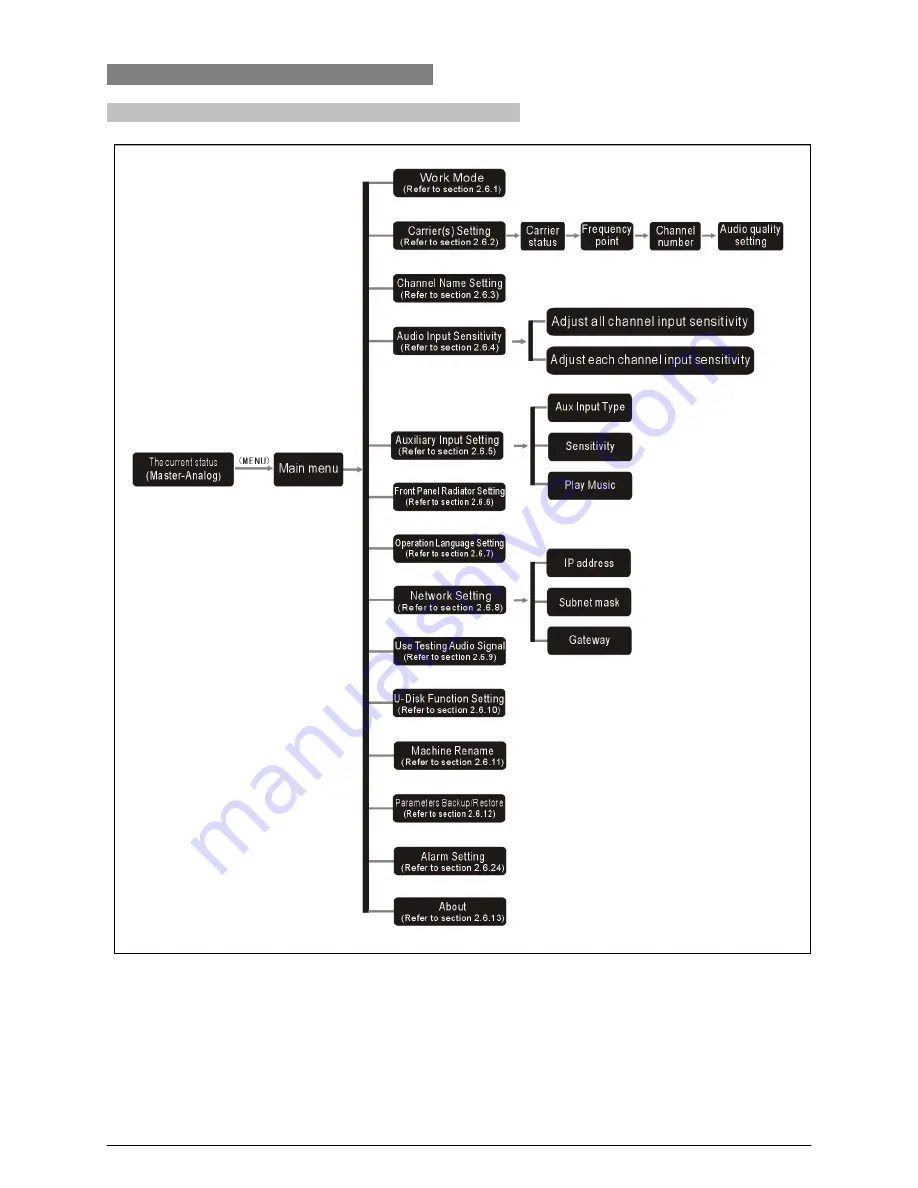 Taiden HCS-5100 Скачать руководство пользователя страница 24