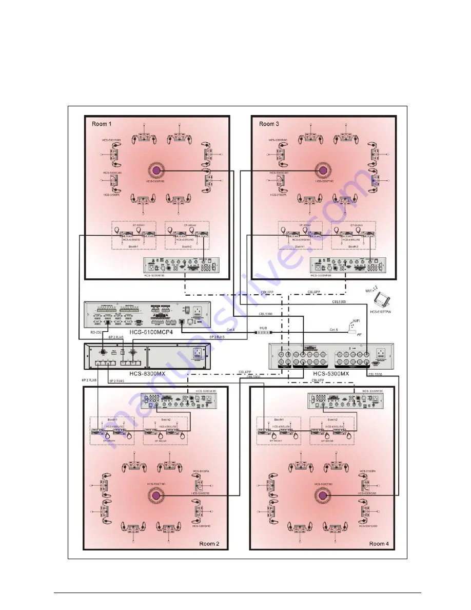 Taiden HCS-5300BAT Installation And Operating Manual Download Page 96