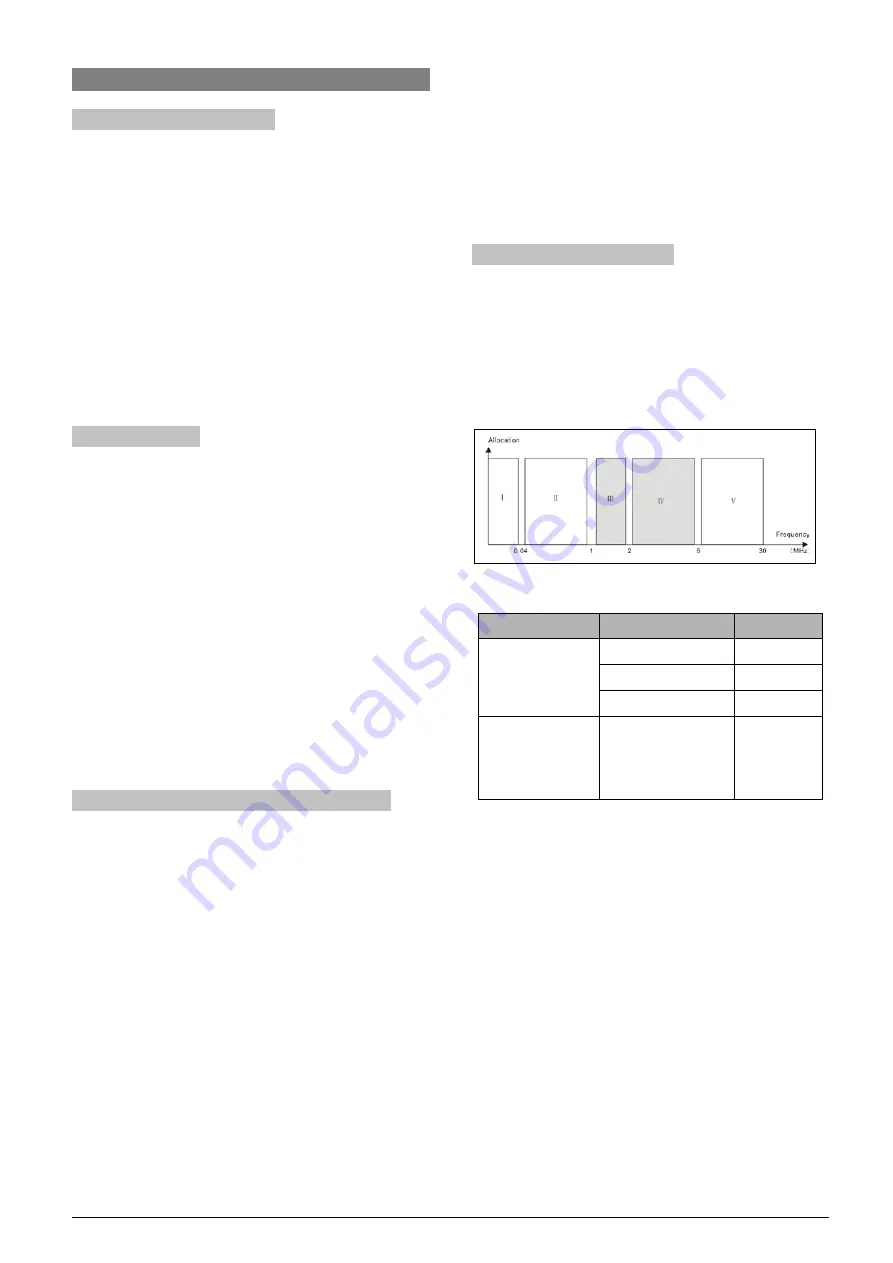 Taiden HCS-5335 Series Скачать руководство пользователя страница 11