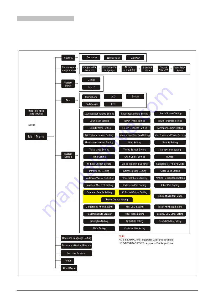 Taiden hcs-8300 Installation And Operation Manual Download Page 38