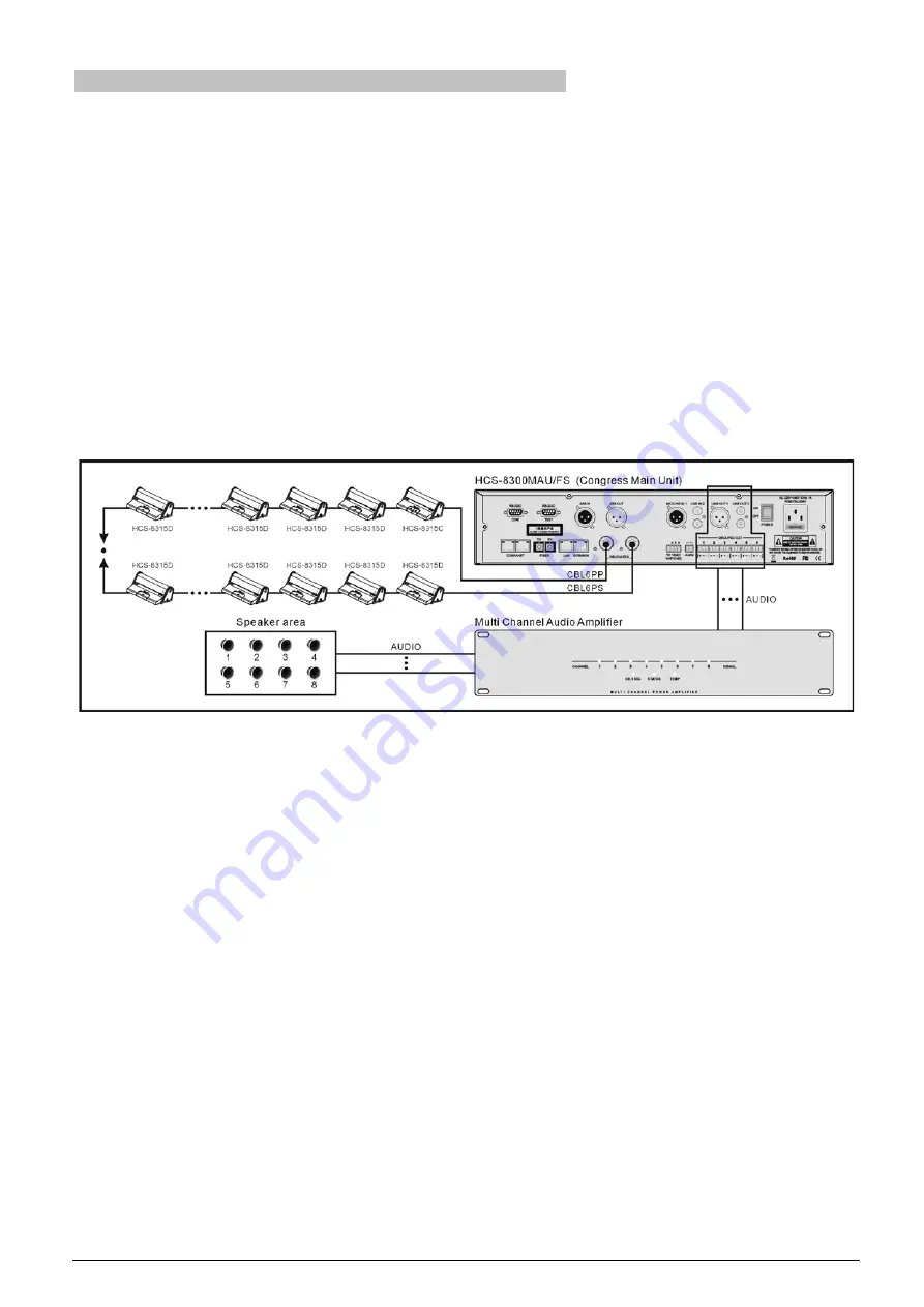 Taiden hcs-8300 Installation And Operation Manual Download Page 152