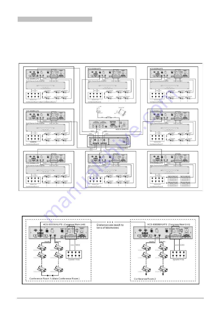 Taiden hcs-8300 Installation And Operation Manual Download Page 158