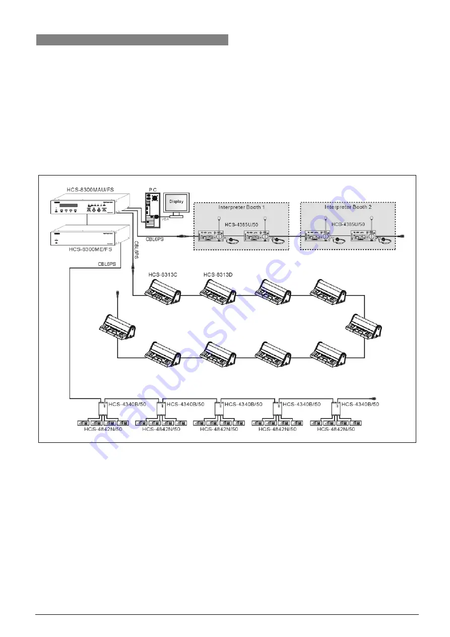 Taiden hcs-8300 Installation And Operation Manual Download Page 162