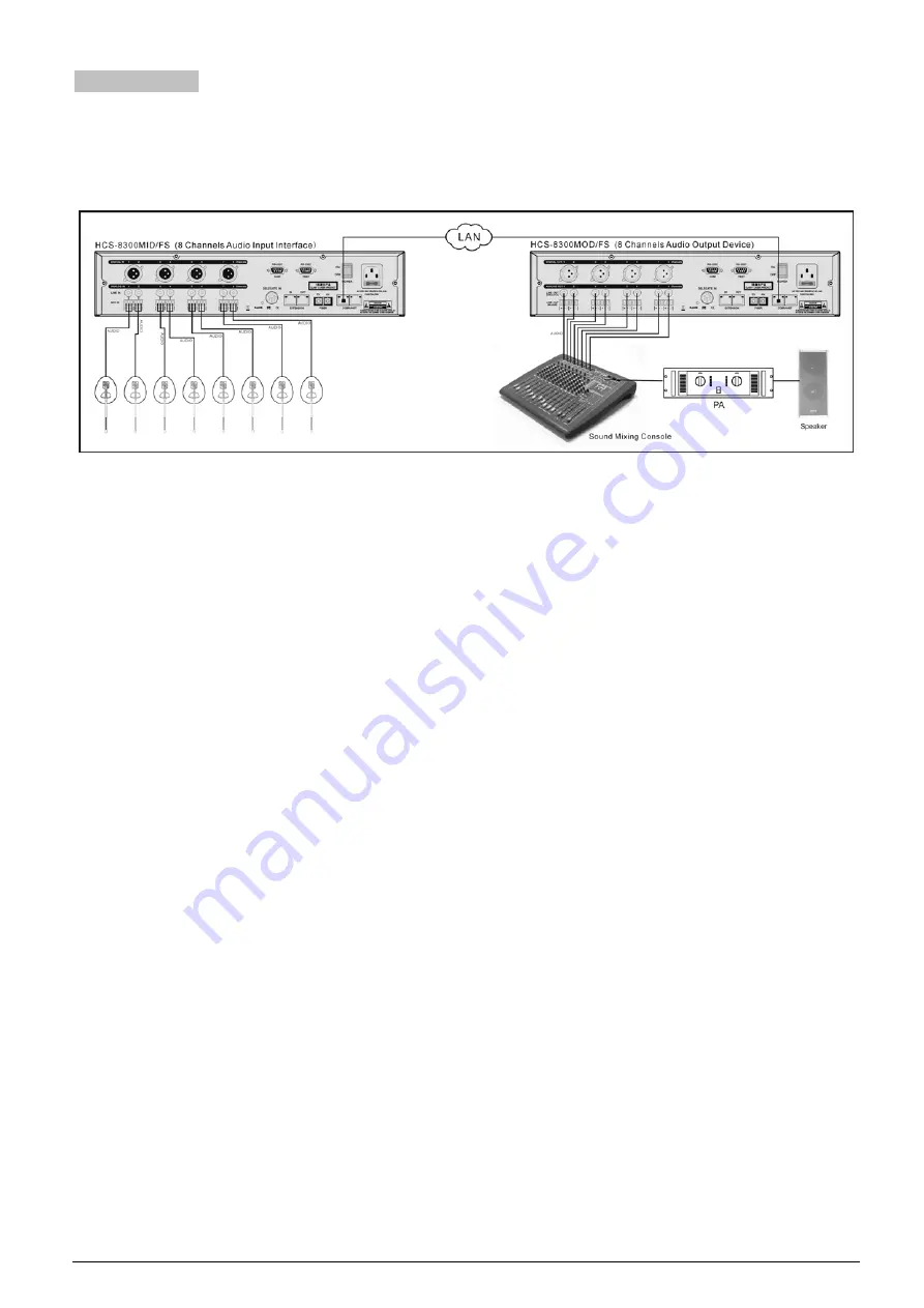 Taiden hcs-8300 Installation And Operation Manual Download Page 176