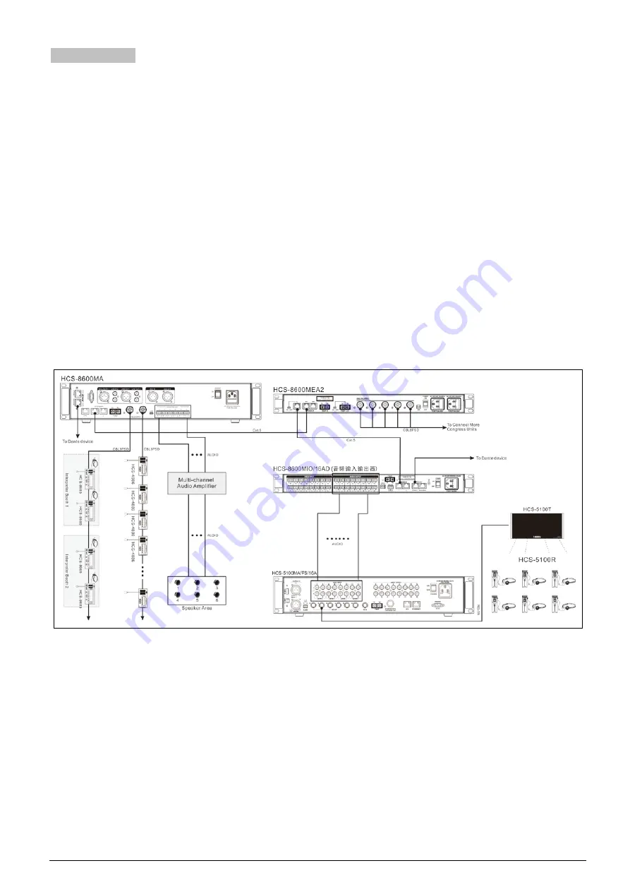 Taiden HCS-8600 Series Installation And Operating Manual Download Page 131