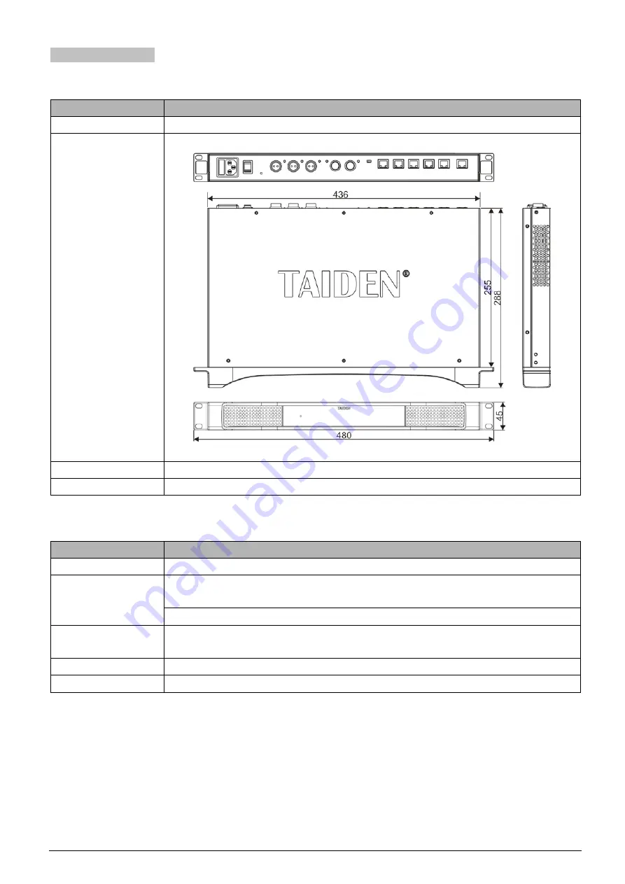 Taiden HCS-8600 Series Скачать руководство пользователя страница 170