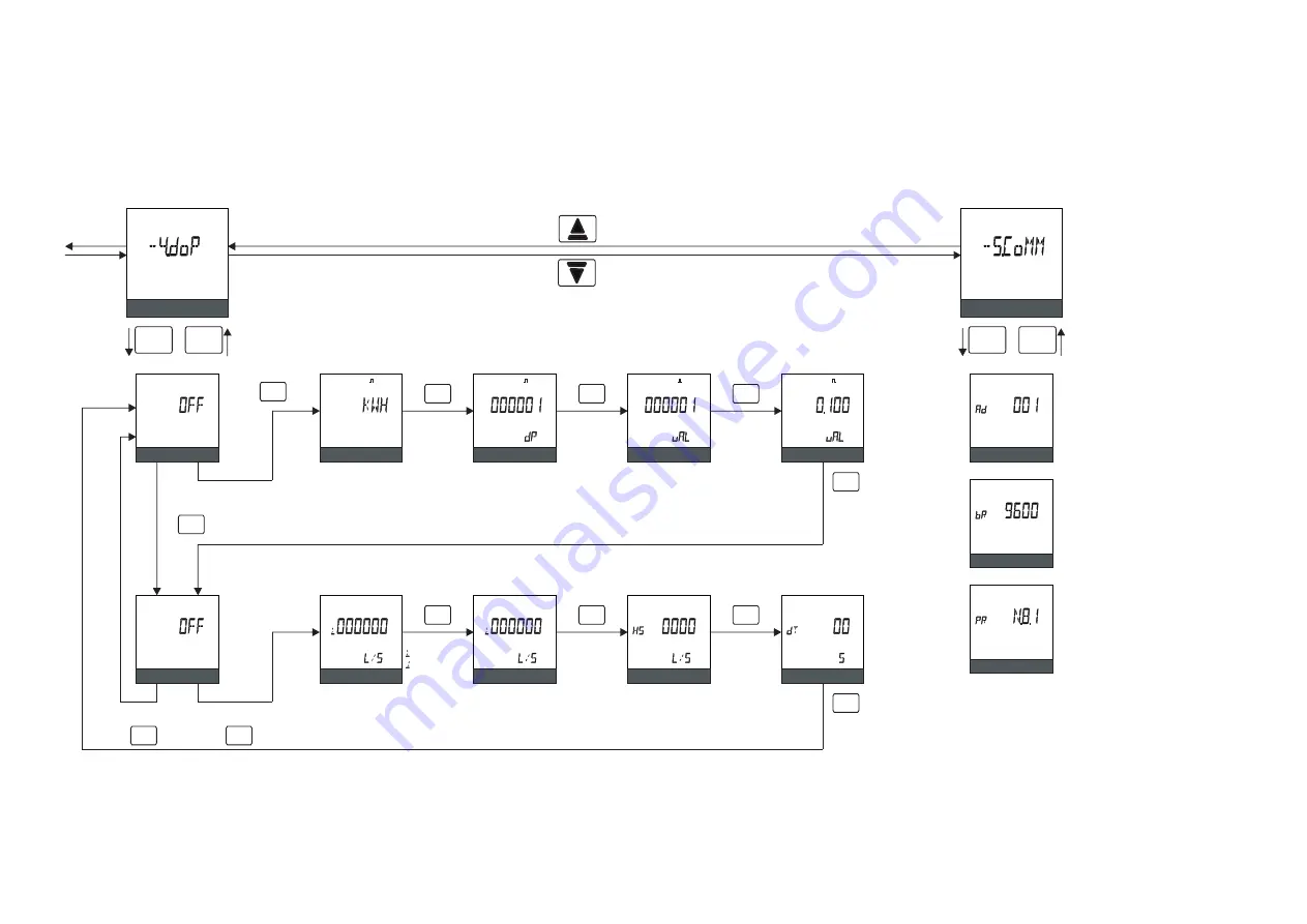 Taik T210A Instruction Manual Download Page 7