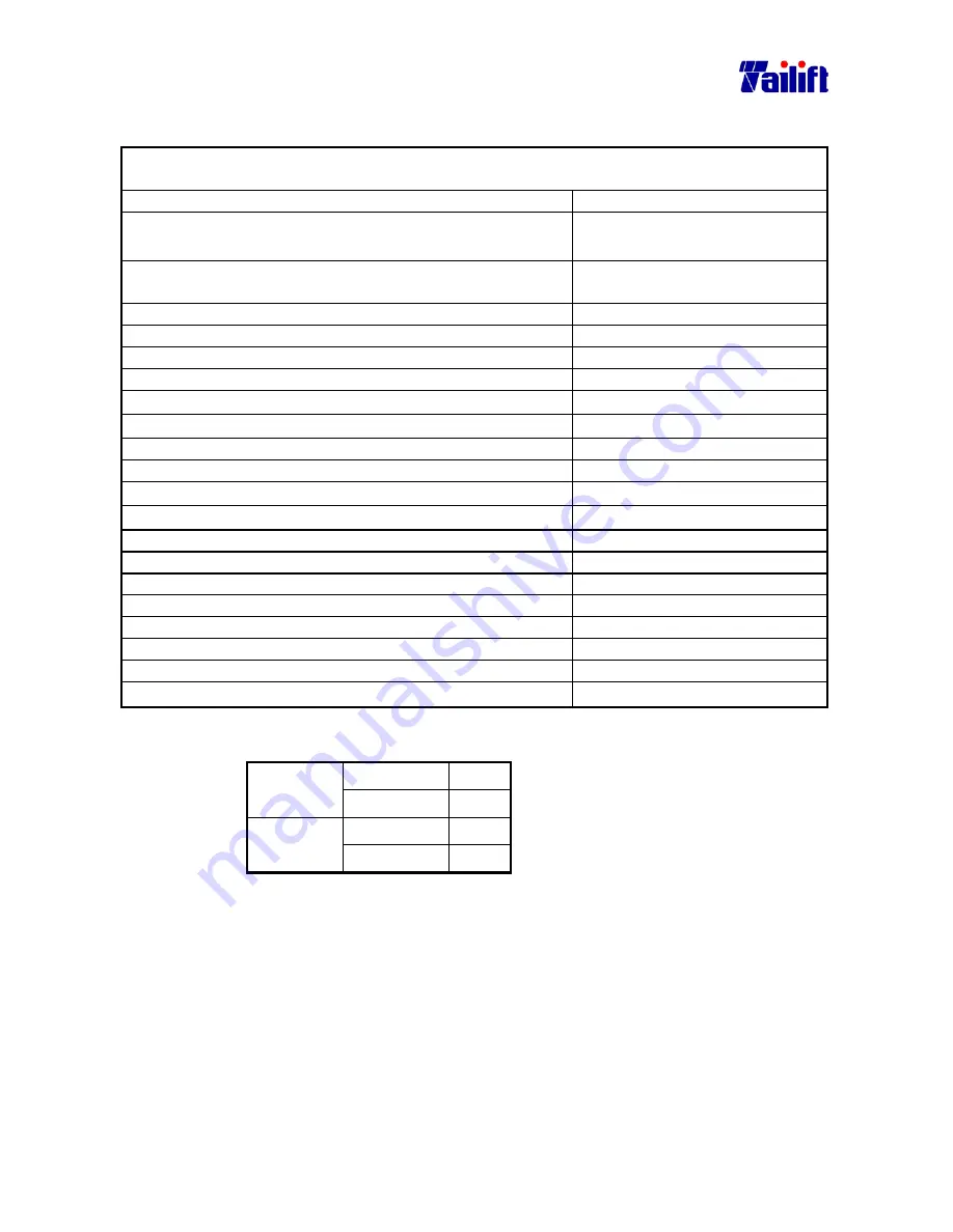 Tailift TPR1100 Operation Manual Download Page 11