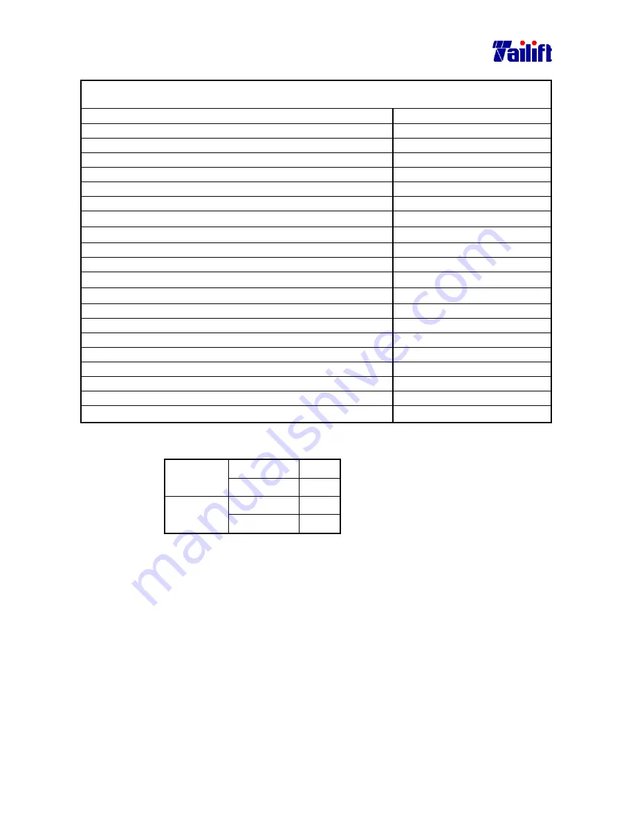 Tailift TPR720A Operation Manual Download Page 14