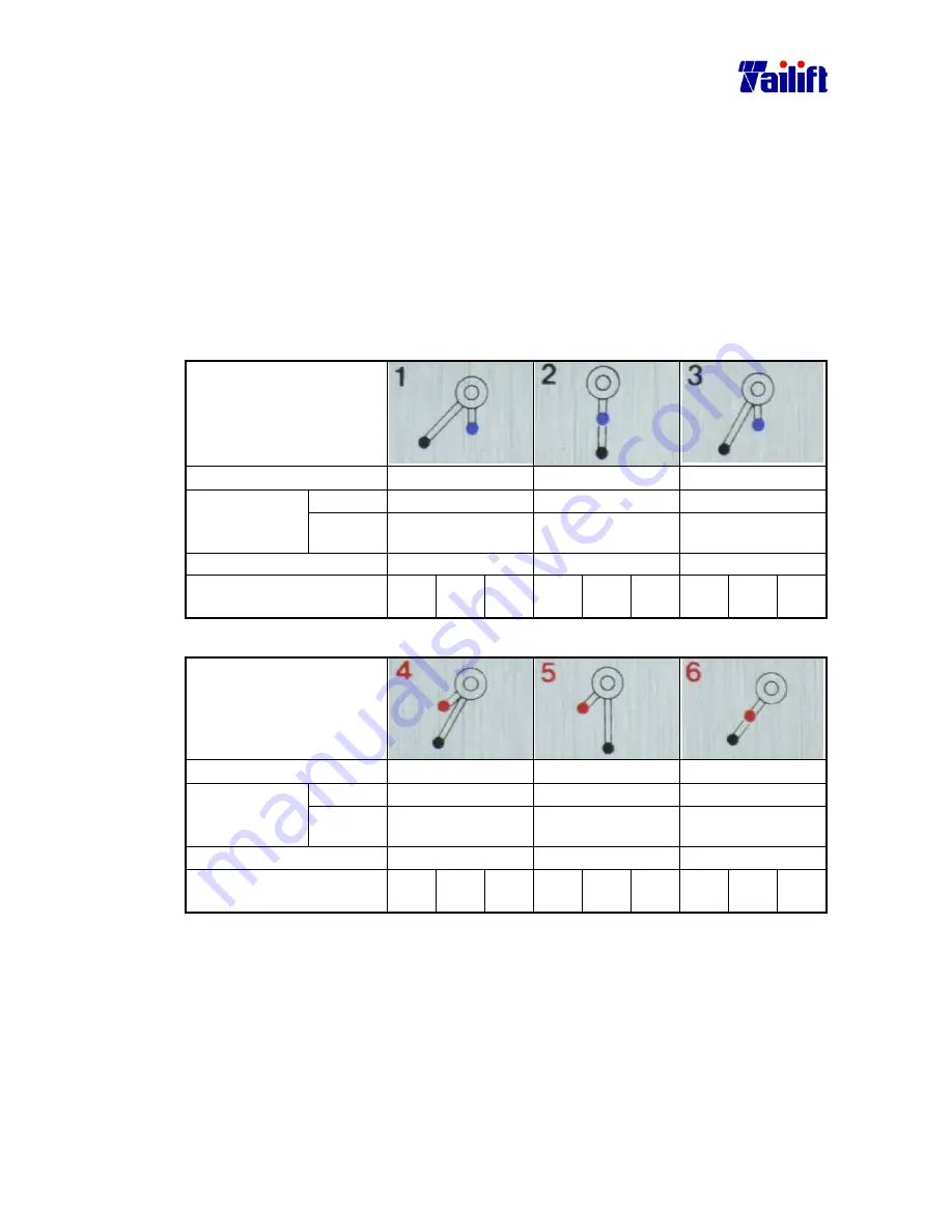 Tailift TPR720A Operation Manual Download Page 49