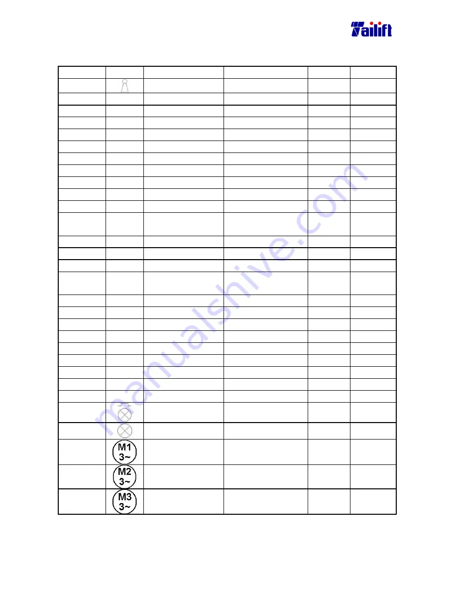 Tailift TPR720A Operation Manual Download Page 78