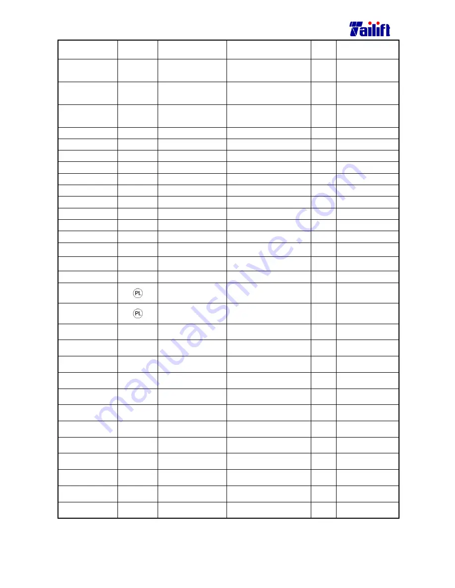 Tailift TPR720A Operation Manual Download Page 86