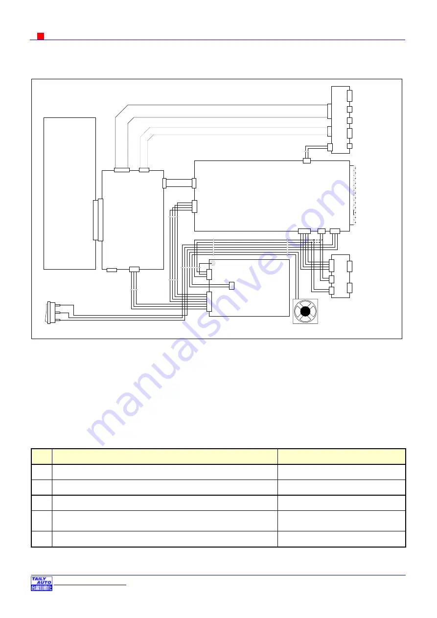 TAILY AUTOMATION CNC-210A User Manual Download Page 17