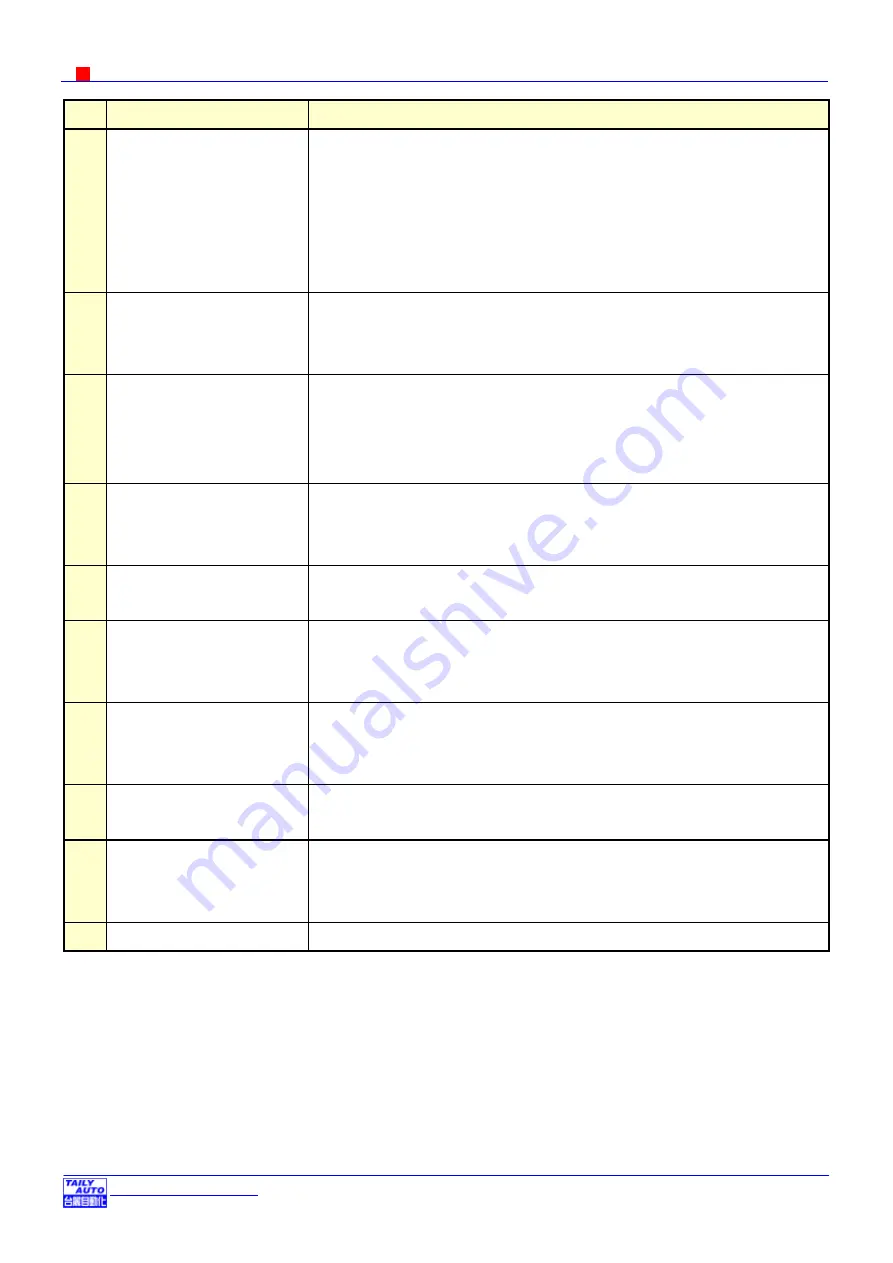 TAILY AUTOMATION CNC-210A User Manual Download Page 19