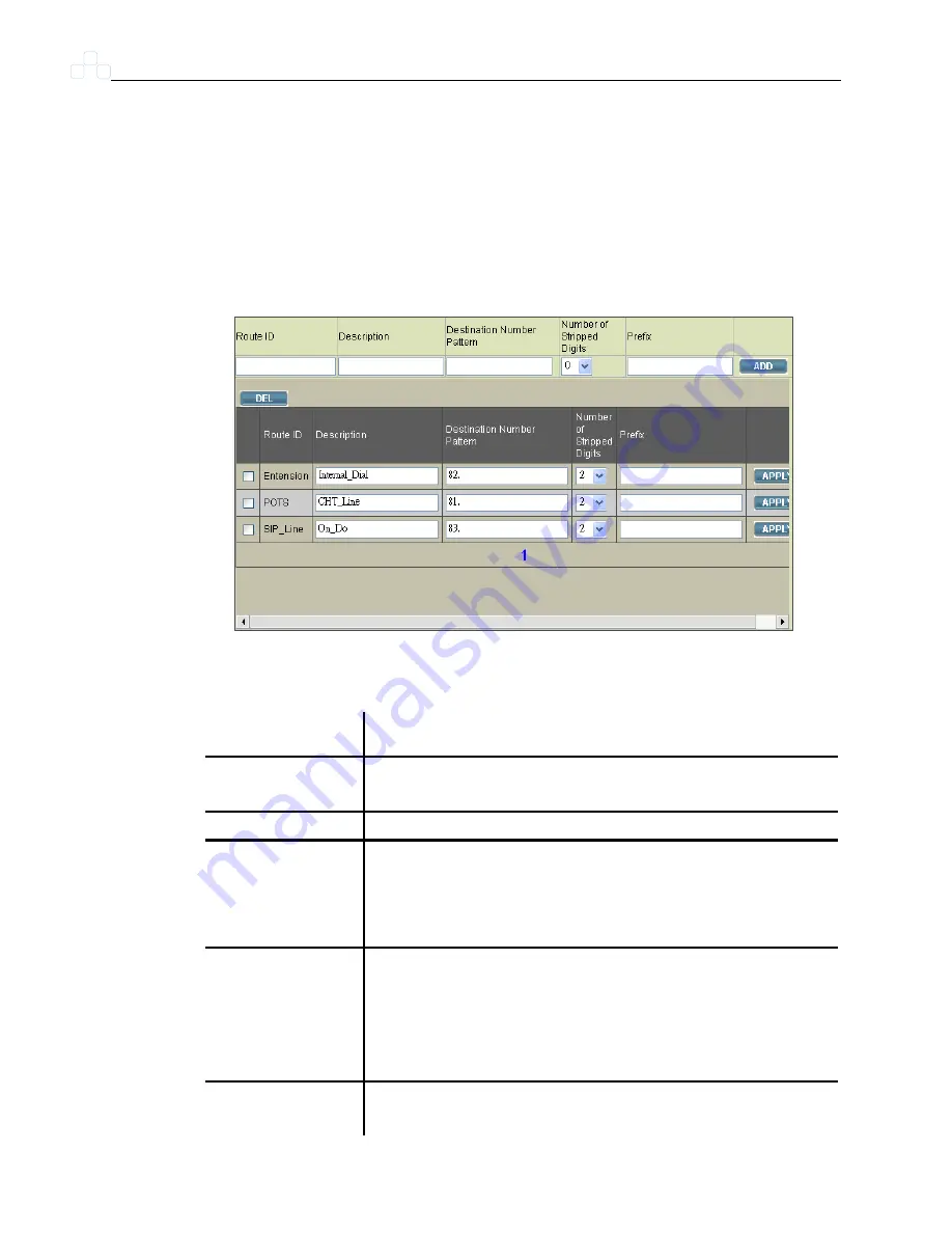 Tainet IPBX 230 User Manual Download Page 60